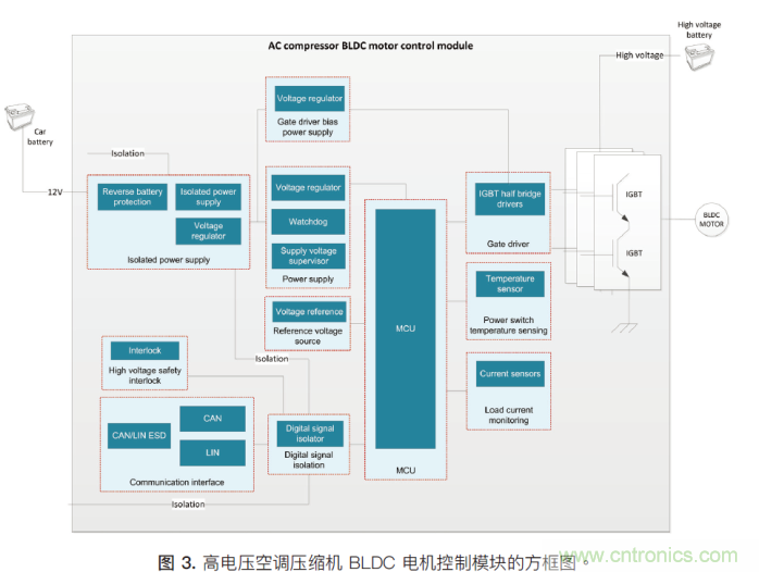 如何为混合动力汽车设计加热和冷却系统