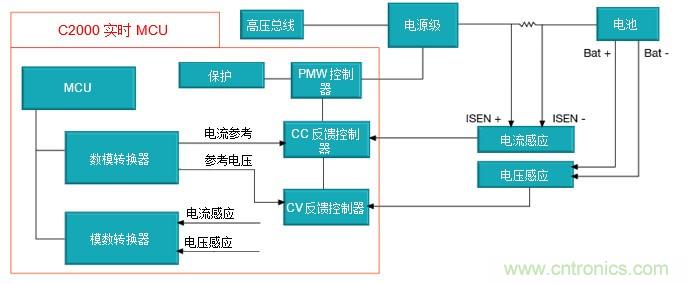 如何设计一款适用于各类电池尺寸、电压和外形的电池测试仪
