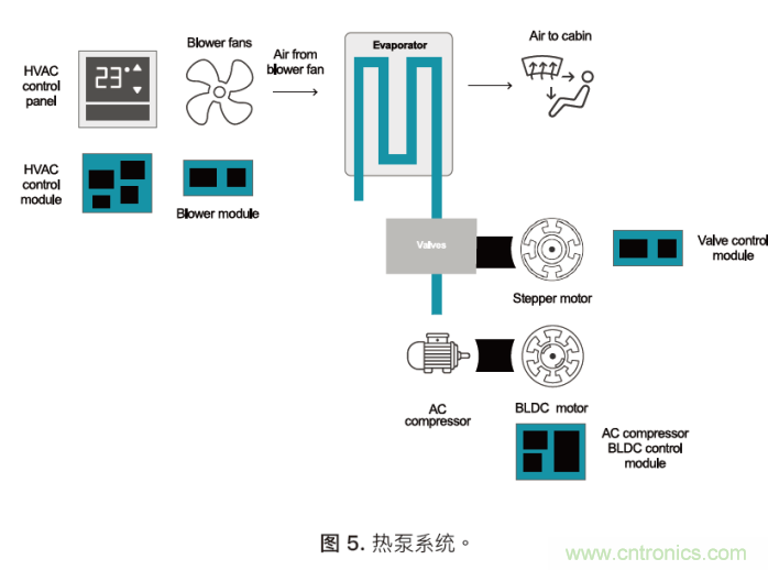 如何为混合动力汽车设计加热和冷却系统