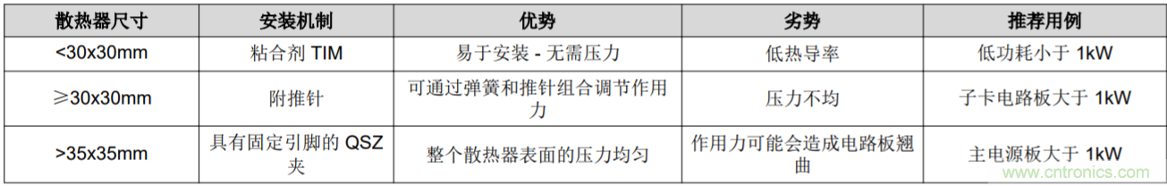 解锁GaN功率级设计关于散热的秘密！