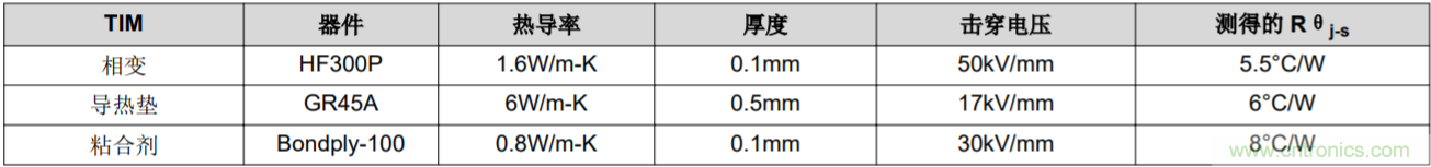 解锁GaN功率级设计关于散热的秘密！