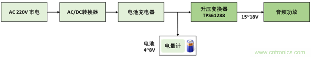 TI最强同步升压变换器TPS61288，无线音箱升压变换器的理想方案