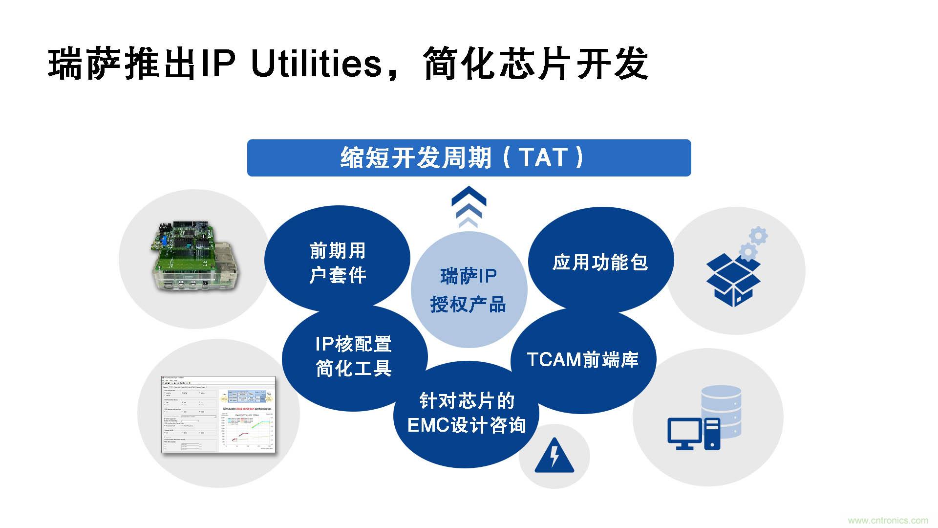 瑞萨电子推出IP Utilities，强化IP授权业务，助力芯片开发