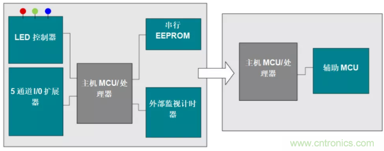优化电路板设计？看集成多种功能的通用MSP430 MCU如何实现！