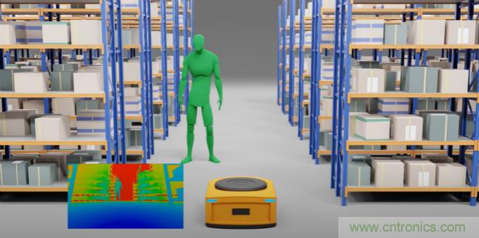 高性能标准CMOS传感器应用于3D视觉、感测和度量
