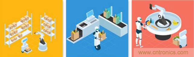 高性能标准CMOS传感器应用于3D视觉、感测和度量