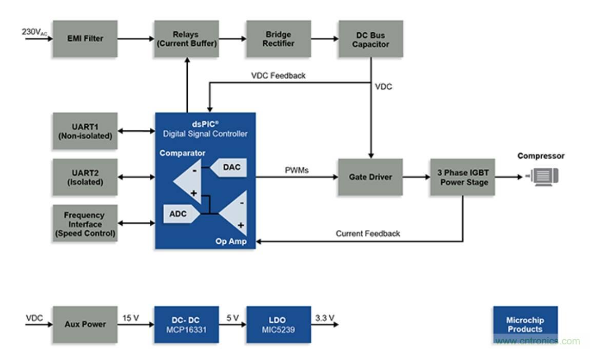 冰箱压缩机设计使用数字信号控制器实现高能效等级 冰箱压缩机设计使用数字信号控制器实现高能效等级