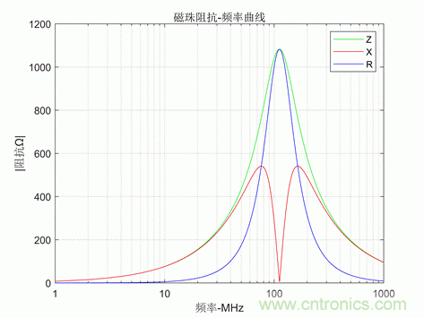 磁滞损耗的理解 磁滞损耗的理解