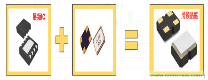 时钟高次谐波为何超标以及其解决办法