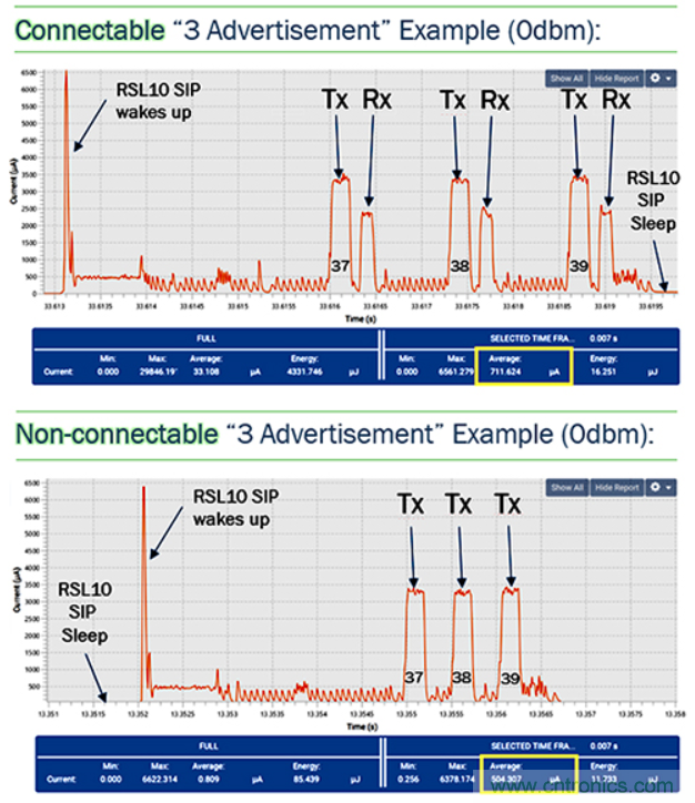 一款用纽扣电池就可10年待机的蓝牙SoC