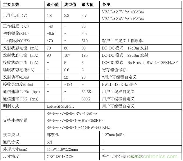 利尔达，让LoRa更简单