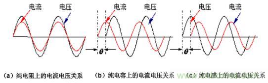 如何解决 LED 行业基波功率因数测试难点 如何解决 LED 行业基波功率因数测试难点