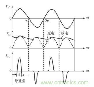 如何解决 LED 行业基波功率因数测试难点 如何解决 LED 行业基波功率因数测试难点