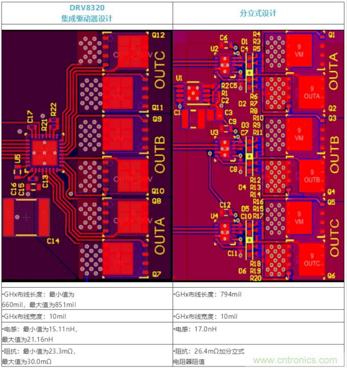 集成式 VS 分立式半桥驱动器，答案一目了然！