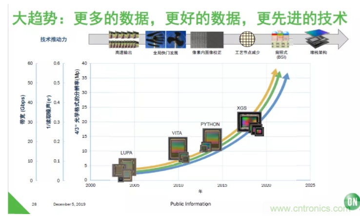 安森美半导体:工业机器视觉细分领域的隐形冠军