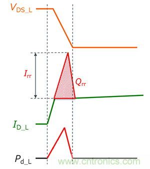 什么是双脉冲测试？