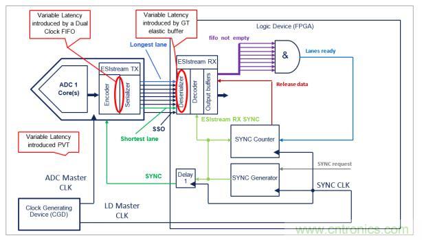 Teledyne e2v 的数据转换器可直接访问 Ka 波段，并突破数字信号处理的极限