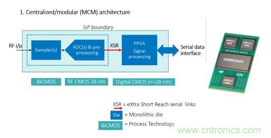 Teledyne e2v 的数据转换器可直接访问 Ka 波段，并突破数字信号处理的极限