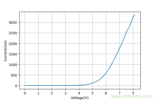 有极性和无极性电容爆炸原因