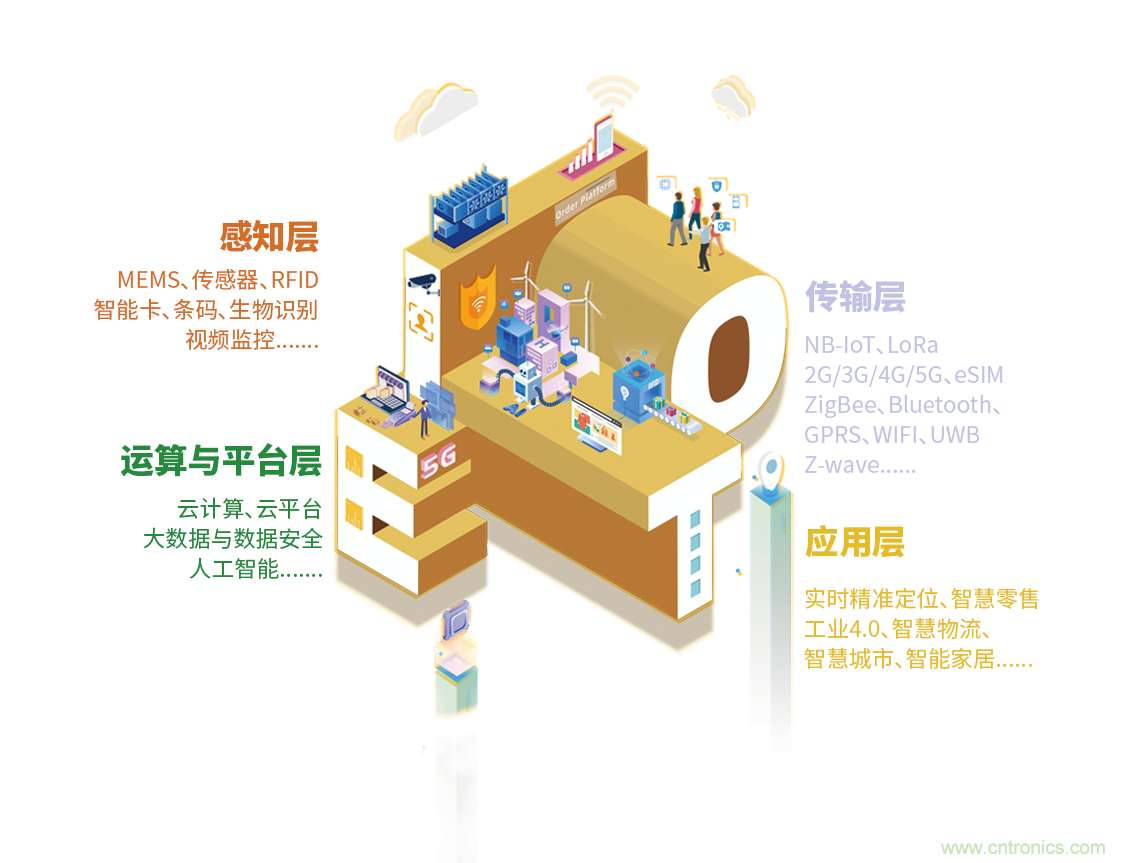 IOTE®2021第十五届国际物联网展·上海站 IOTE®2021第十五届国际物联网展·上海站
