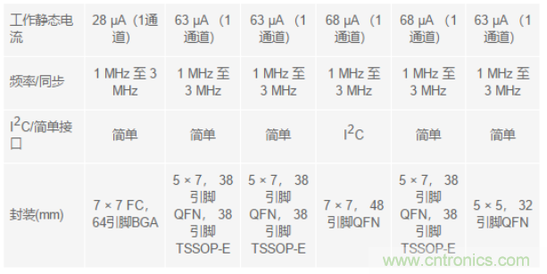 电子系统越来越复杂，我们需要更灵活的电源管理解决方案
