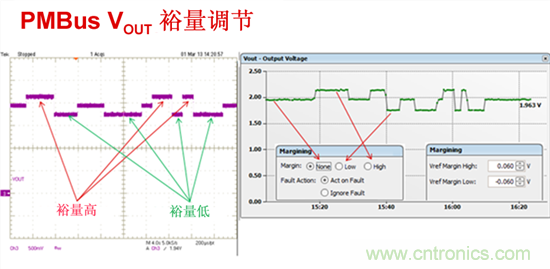 电源管理总线 (PMBus)—到底有什么价值？