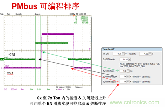电源管理总线 (PMBus)—到底有什么价值？