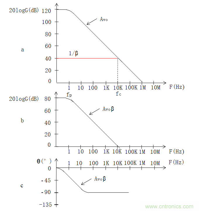 放大器相位裕度与电路稳定性判断方法 放大器相位裕度与电路稳定性判断方法