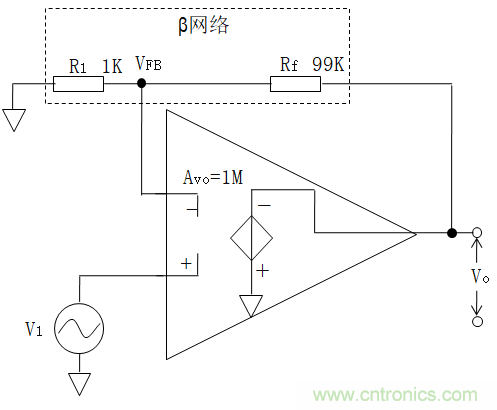 放大器相位裕度与电路稳定性判断方法 放大器相位裕度与电路稳定性判断方法