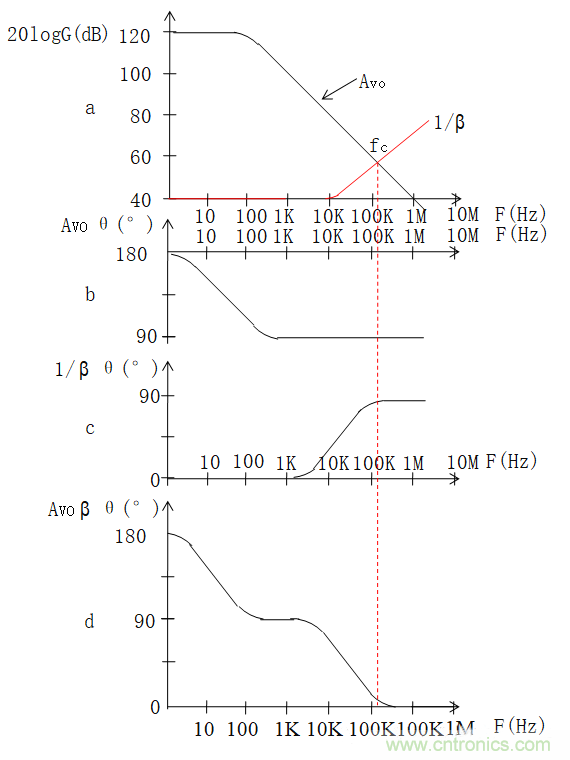 放大器相位裕度与电路稳定性判断方法 放大器相位裕度与电路稳定性判断方法