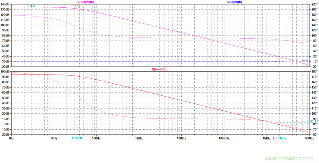 放大器相位裕度与电路稳定性判断方法 放大器相位裕度与电路稳定性判断方法