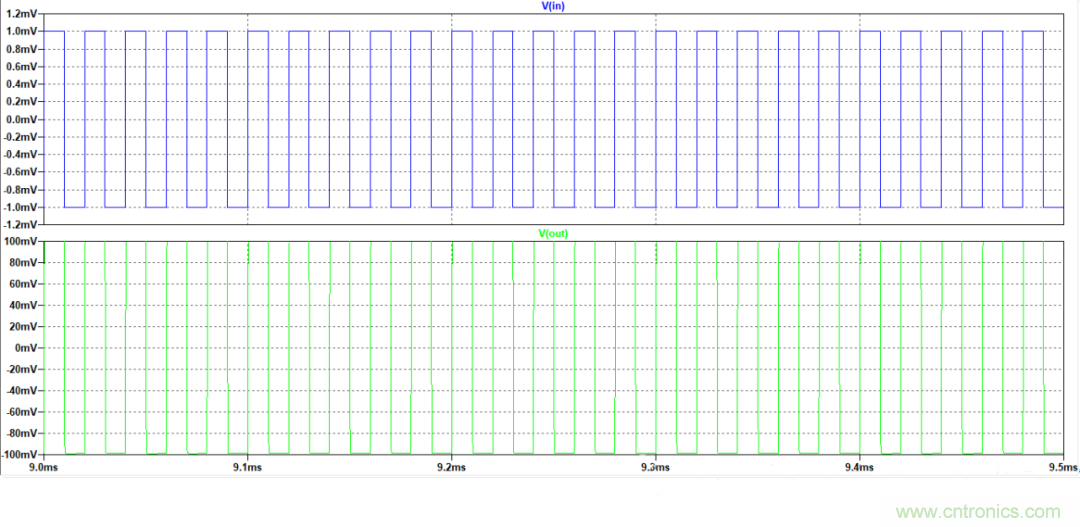 放大器相位裕度与电路稳定性判断方法 放大器相位裕度与电路稳定性判断方法