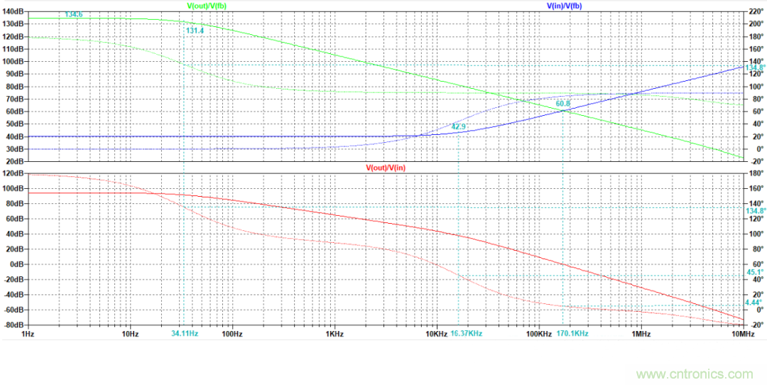 放大器相位裕度与电路稳定性判断方法 放大器相位裕度与电路稳定性判断方法
