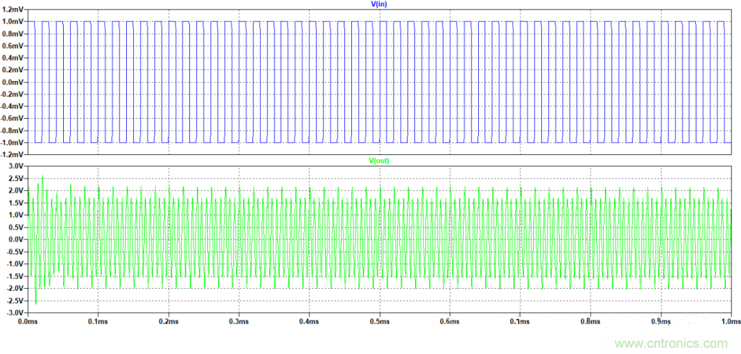 放大器相位裕度与电路稳定性判断方法 放大器相位裕度与电路稳定性判断方法