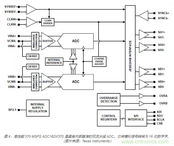 如何使用流水线 ADC？