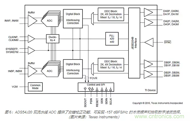 如何使用流水线 ADC？