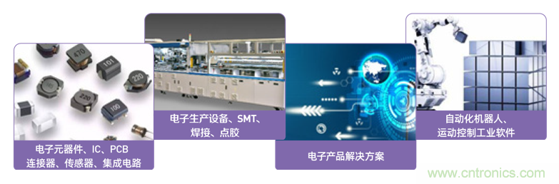 EIMS电子智能制造展观众预登记全面开启！深圳环球展邀您参加，有好礼相送！