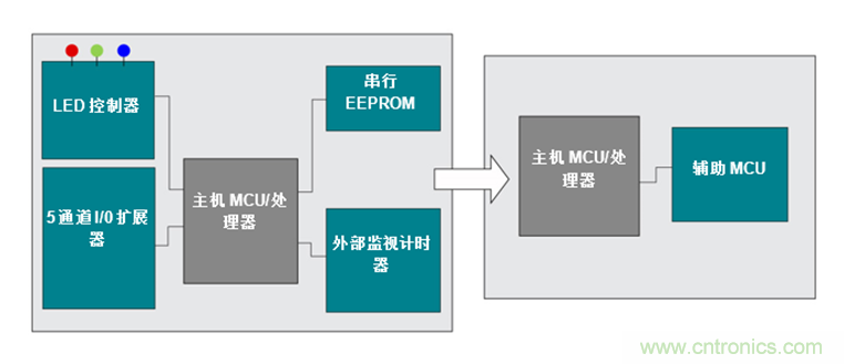 如何让通用微控制器MSP430™集成多种功能来简化设计？