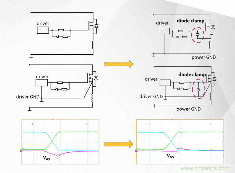 如何利用SiC器件在开关电源转换器中的性能优势？