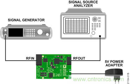 USB供电、915MHz ISM无线电频段、具有过温管理功能的1W功率放大器