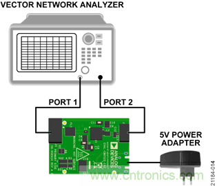 USB供电、915MHz ISM无线电频段、具有过温管理功能的1W功率放大器