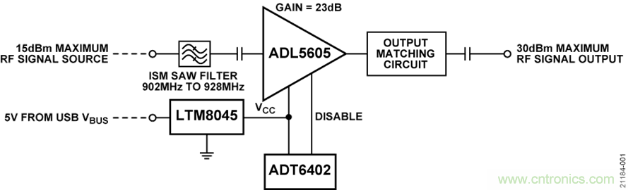 USB供电、915MHz ISM无线电频段、具有过温管理功能的1W功率放大器