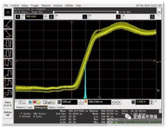 在评估高分辨率 ADC 时，这个步骤很重要！