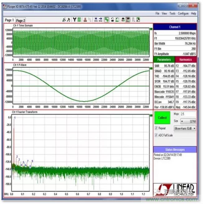 在评估高分辨率 ADC 时，这个步骤很重要！