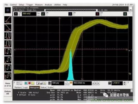 在评估高分辨率 ADC 时，这个步骤很重要！