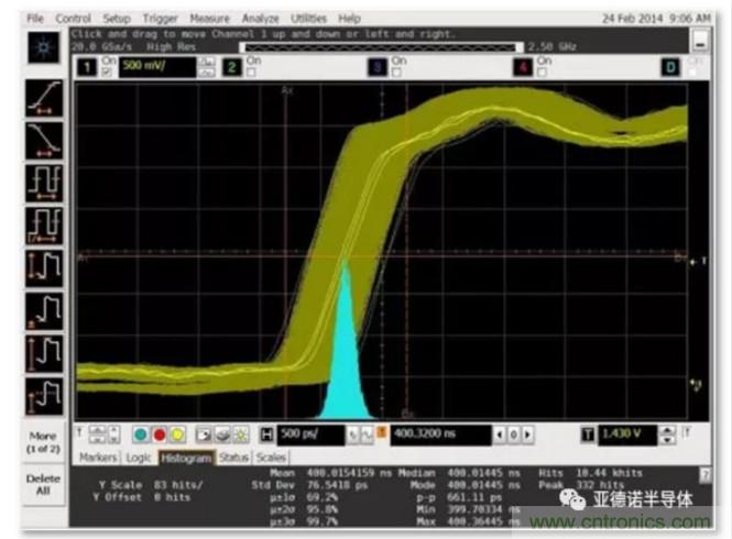 在评估高分辨率 ADC 时，这个步骤很重要！