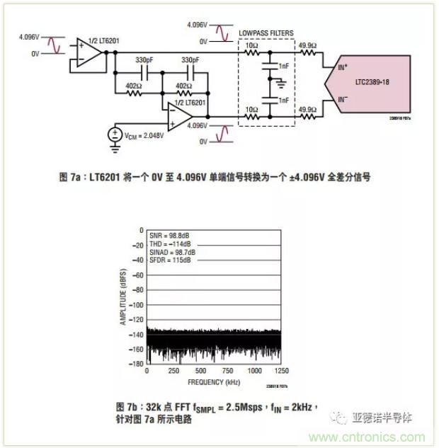 在评估高分辨率 ADC 时，这个步骤很重要！