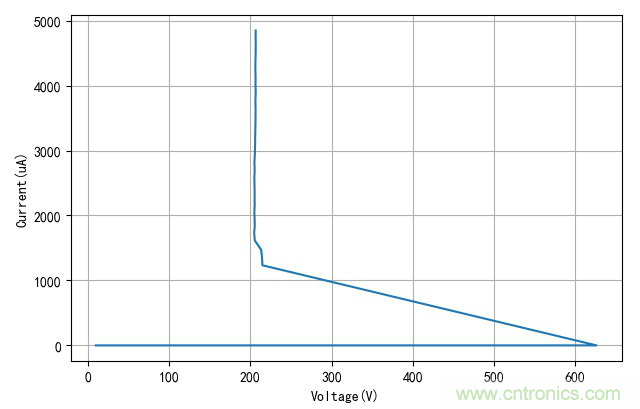 小功率荧光灯拆解分析