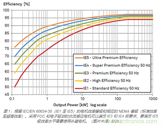 使用 IGBT?？榧蚧缁爸煤湍姹淦鞯纳杓? title=