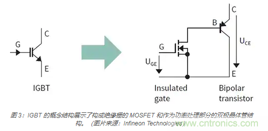 使用 IGBT?？榧蚧缁爸煤湍姹淦鞯纳杓? title=